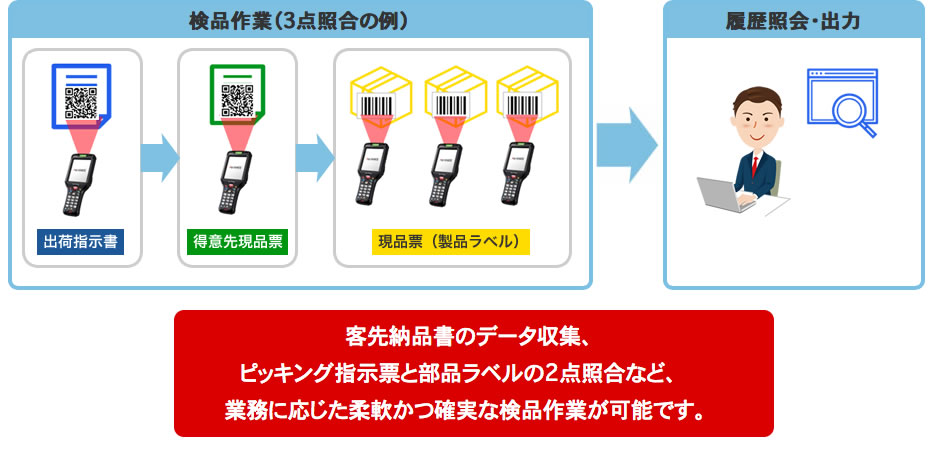 設定した照合パターンで検品作業 検品実績は照会および出力ができます