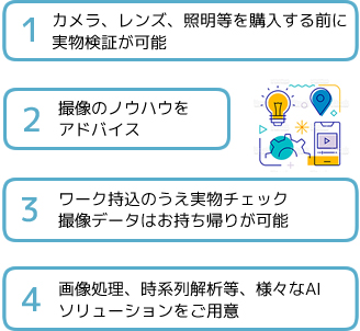 カメラなど物品を購入する前に検証できる 撮像のノウハウをプロがアドバイス ワーク持ち込み・データの持ち帰りが可能 画像処理、時系列解析などAIソリューションをご紹介