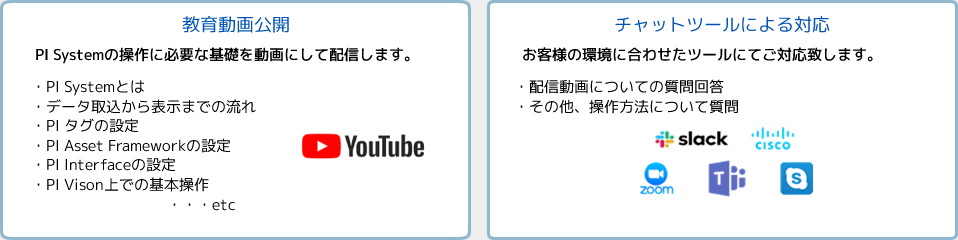 PI Systemの基礎を動画で解説 チャットツールでの質問対応