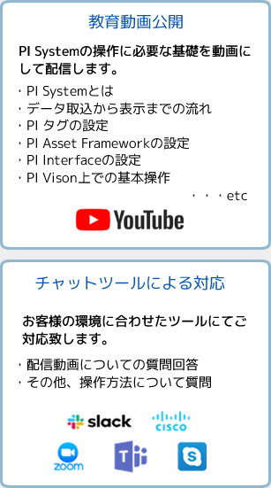 PI Systemの基礎を動画で解説 チャットツールでの質問対応