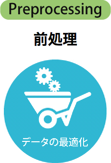 前処理 データの最適化