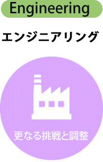 エンジニアリング 更なる挑戦と調整