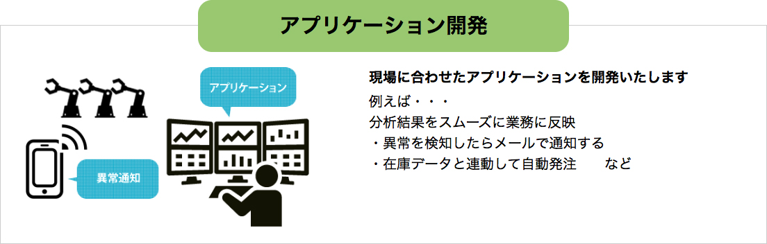現場に合わせたAIアプリケーションを開発 メールで異常検知の通知 在庫データと連携した自動発注