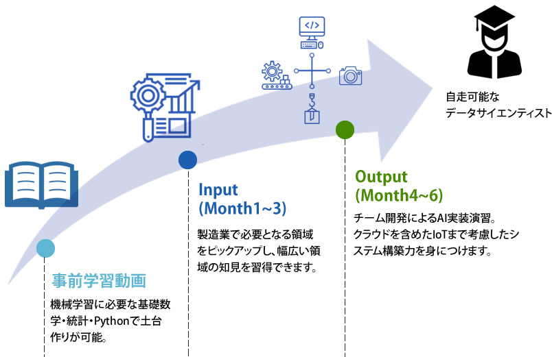 データサイエンティスト講座 長期講座 カリキュラム
