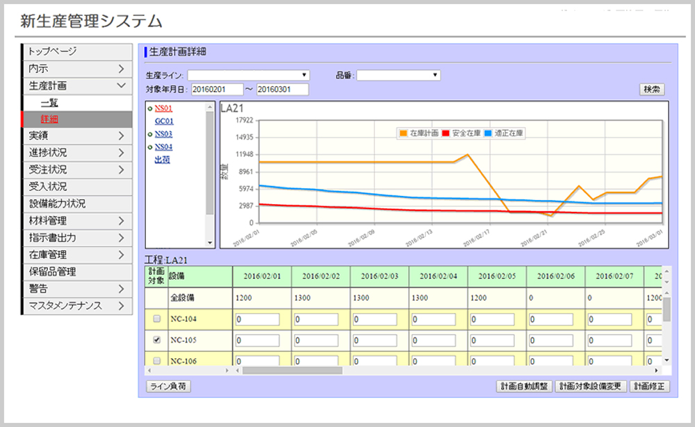 生産管理システム 生産計画に基づく予定量計算 安全在庫数管理 発注点管理
