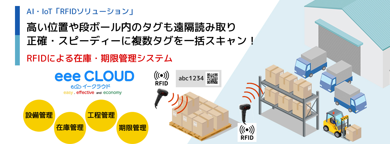 RFIDによる在庫・期限管理パッケージ 遠隔読取で複数タグを一括スキャン
